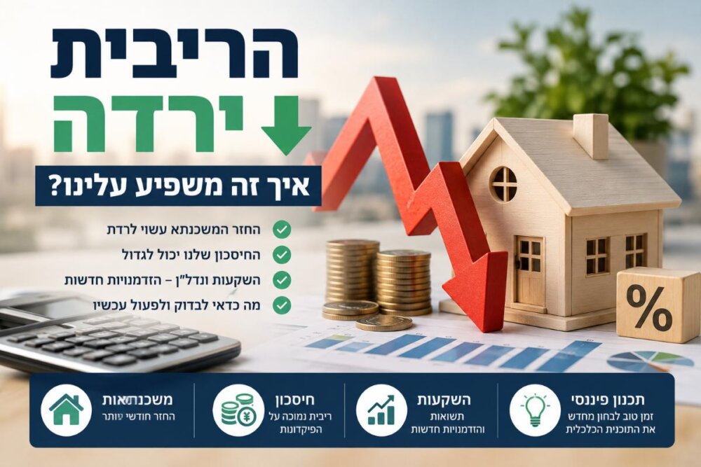 גרף פיננסי יורד המייצג את ירידת הריבית במשק הישראלי